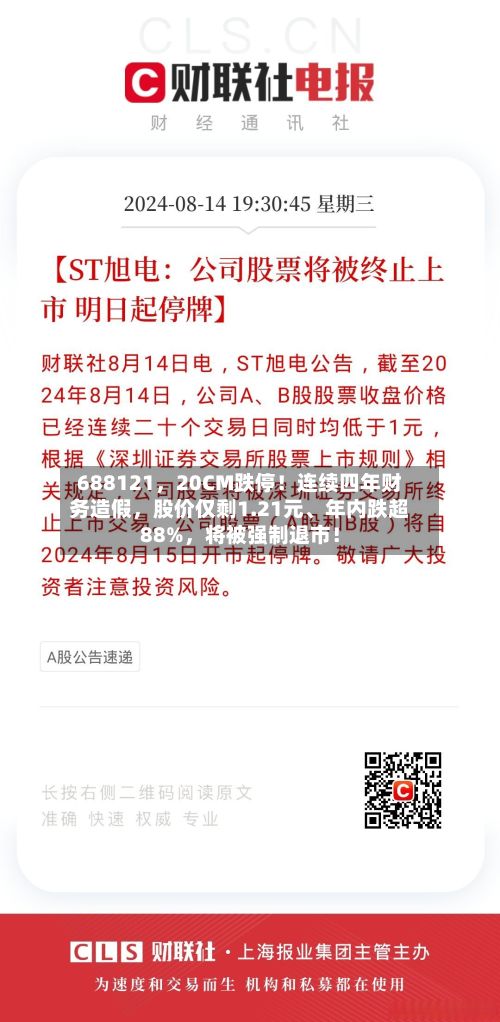 688121，20CM跌停！连续四年财务造假，股价仅剩1.21元、年内跌超88%，将被强制退市！