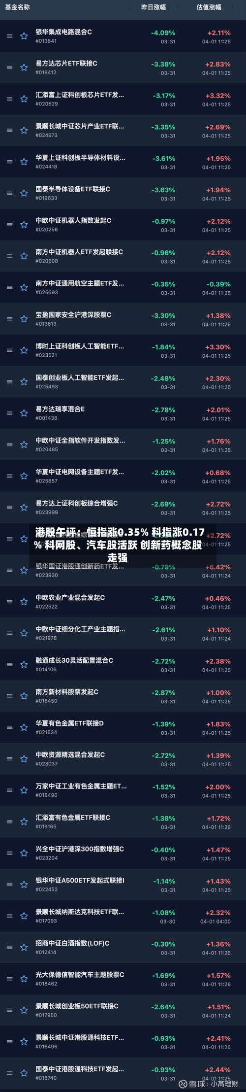 港股午评：恒指涨0.35% 科指涨0.17% 科网股、汽车股活跃 创新药概念股走强-第1张图片