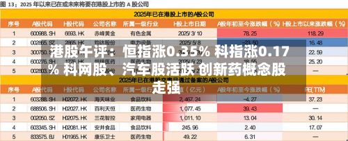 港股午评：恒指涨0.35% 科指涨0.17% 科网股、汽车股活跃 创新药概念股走强-第3张图片