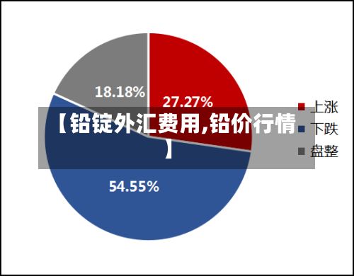 【铅锭外汇费用,铅价行情】