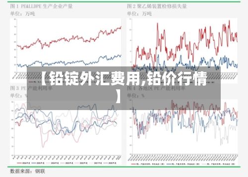 【铅锭外汇费用,铅价行情】-第2张图片