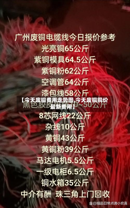 【今天废铜费用走势图,今天废铜铜价最新费用】