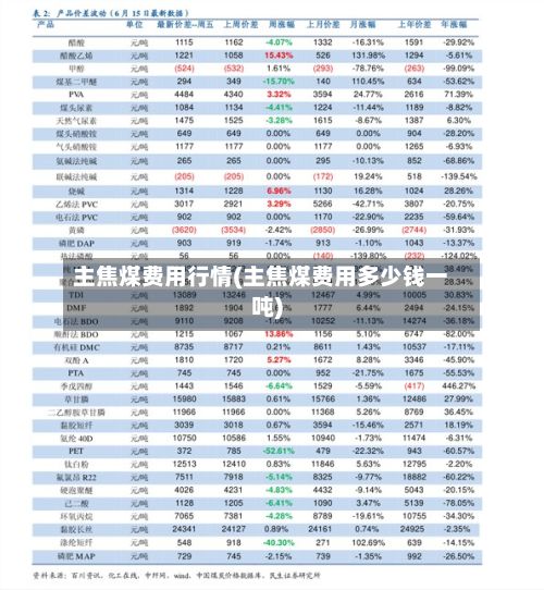 主焦煤费用行情(主焦煤费用多少钱一吨)