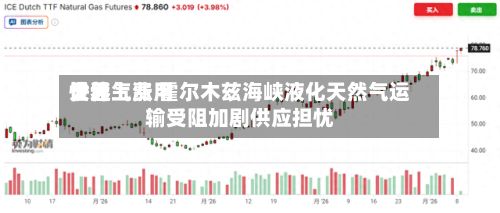世界天然气费用快速上涨 霍尔木兹海峡液化天然气运输受阻加剧供应担忧