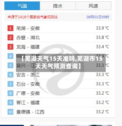 【芜湖天气15天准吗,芜湖市15天天气预测查询】
