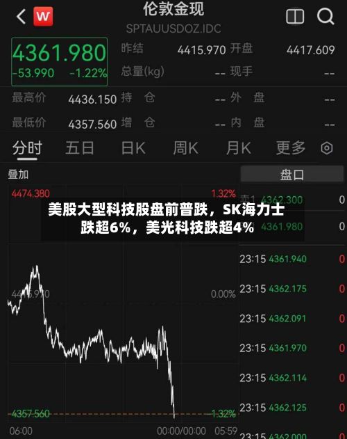 美股大型科技股盘前普跌，SK海力士跌超6%	，美光科技跌超4%-第2张图片