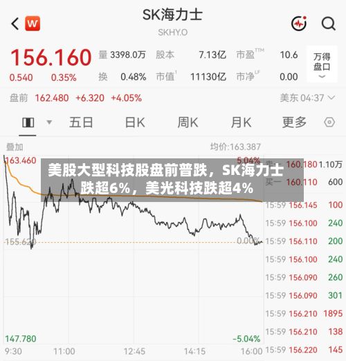 美股大型科技股盘前普跌，SK海力士跌超6%，美光科技跌超4%