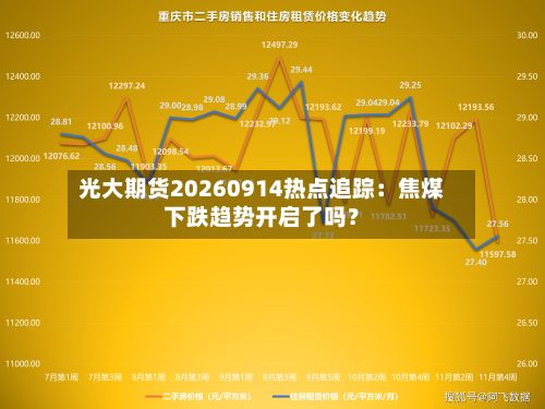 光大期货20260914热点追踪：焦煤下跌趋势开启了吗？-第1张图片