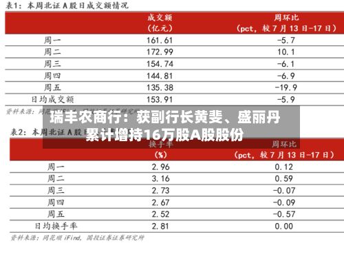 瑞丰农商行：获副行长黄斐、盛丽丹累计增持16万股A股股份-第2张图片