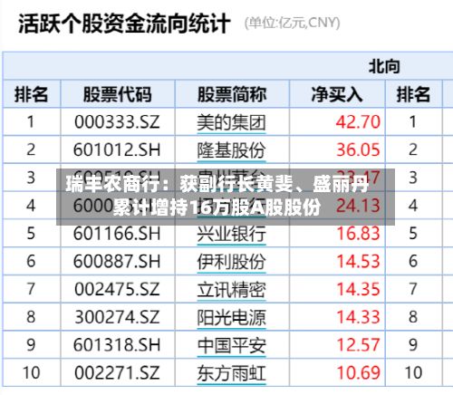 瑞丰农商行：获副行长黄斐、盛丽丹累计增持16万股A股股份