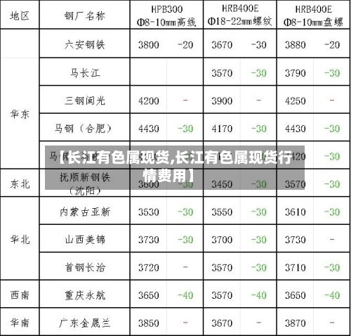 【长江有色属现货,长江有色属现货行情费用】