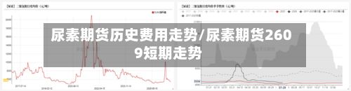 尿素期货历史费用走势/尿素期货2609短期走势-第2张图片
