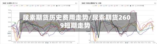 尿素期货历史费用走势/尿素期货2609短期走势-第3张图片