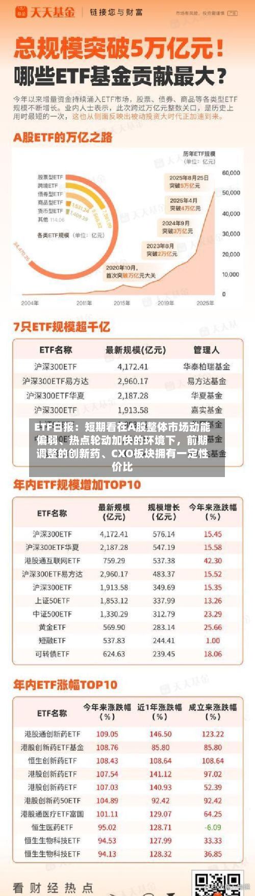ETF日报：短期看在A股整体市场动能偏弱、热点轮动加快的环境下	，前期调整的创新药	、CXO板块拥有一定性价比-第2张图片