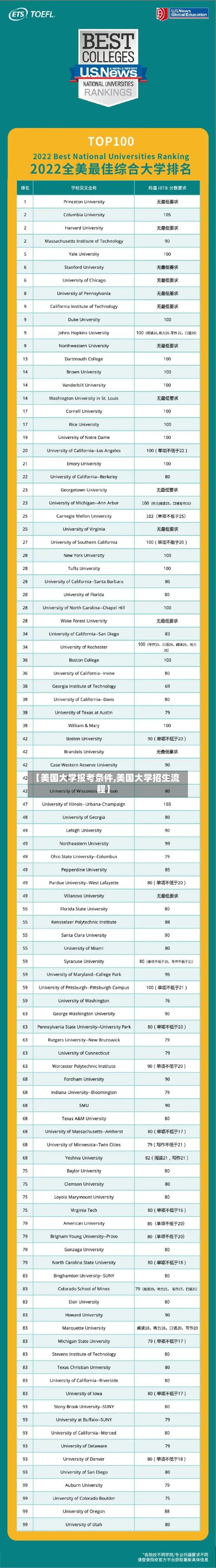 【美国大学报考条件,美国大学招生流程】-第2张图片