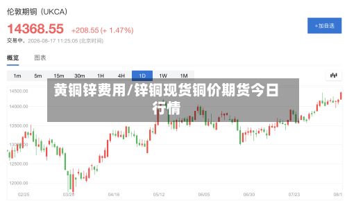 黄铜锌费用/锌铜现货铜价期货今日行情