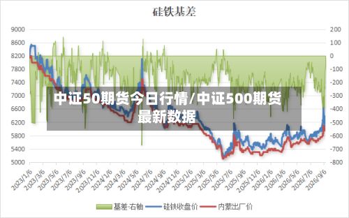 中证50期货今日行情/中证500期货最新数据