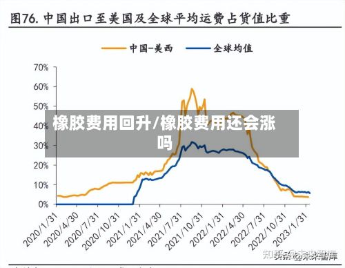 橡胶费用回升/橡胶费用还会涨吗-第3张图片