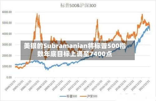 美银的Subramanian将标普500指数年底目标上调至7400点