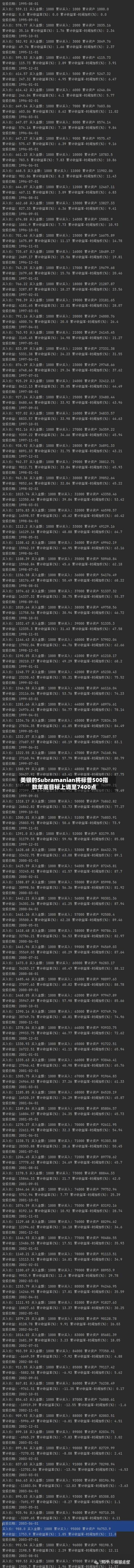 美银的Subramanian将标普500指数年底目标上调至7400点-第3张图片