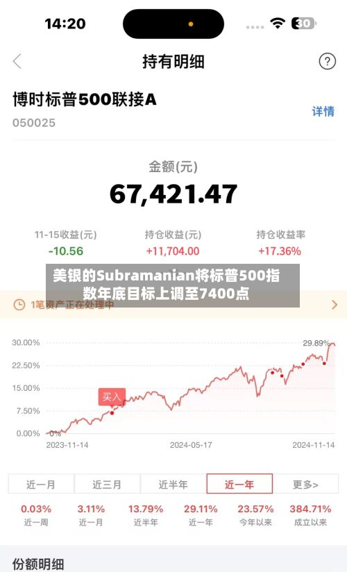 美银的Subramanian将标普500指数年底目标上调至7400点-第2张图片