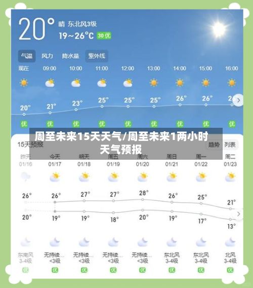 周至未来15天天气/周至未来1两小时天气预报