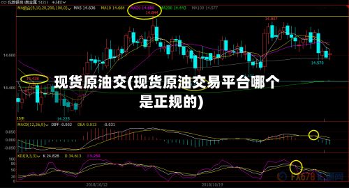 现货原油交(现货原油交易平台哪个是正规的)