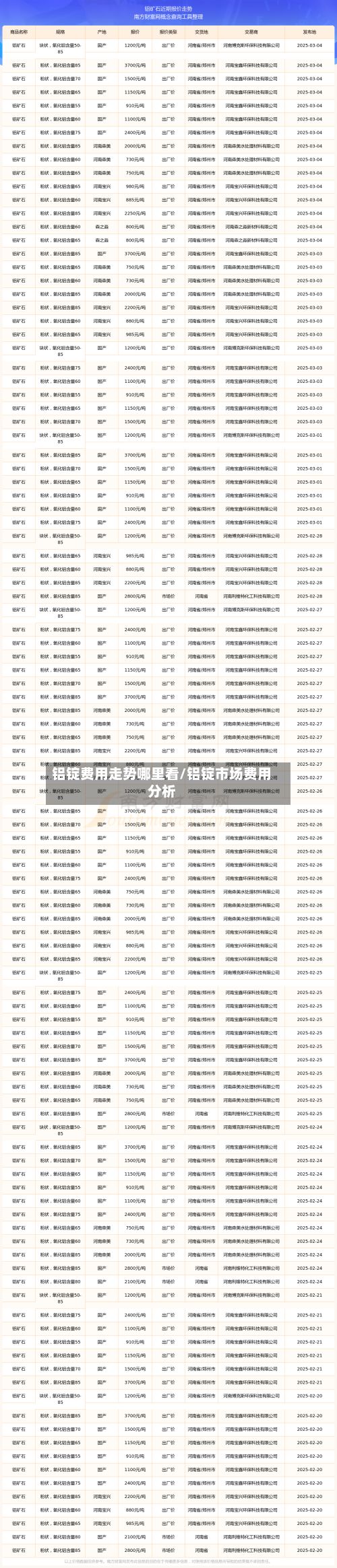 铝锭费用走势哪里看/铝锭市场费用分析-第2张图片