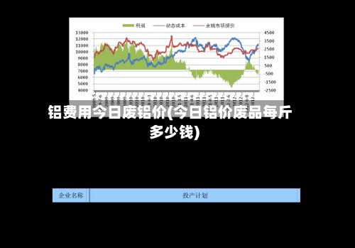 铝费用今日废铝价(今日铝价废品每斤多少钱)-第3张图片