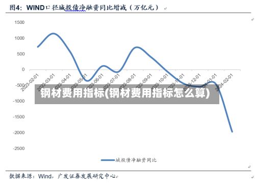 钢材费用指标(钢材费用指标怎么算)-第3张图片