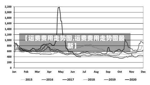 【运费费用走势图,运费费用走势图最新】-第2张图片