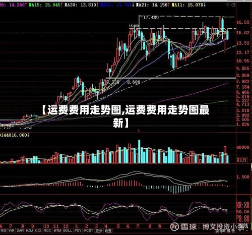 【运费费用走势图,运费费用走势图最新】-第3张图片