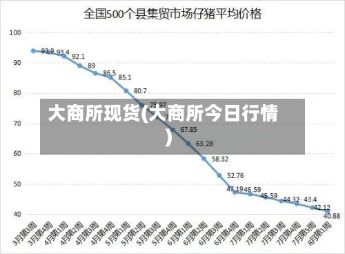 大商所现货(大商所今日行情)