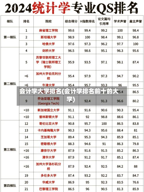 会计学大学排名(会计学排名前十的大学)