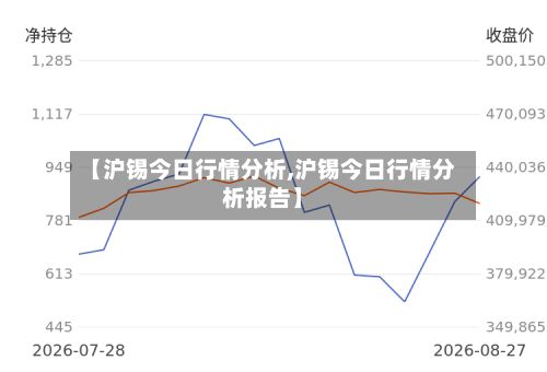 【沪锡今日行情分析,沪锡今日行情分析报告】