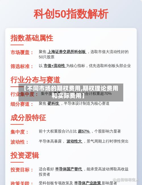 【不同市场的期权费用,期权理论费用和实际费用】-第2张图片