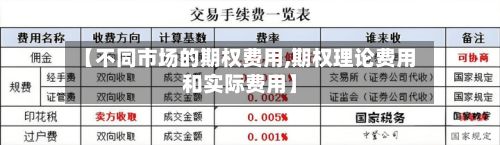 【不同市场的期权费用,期权理论费用和实际费用】