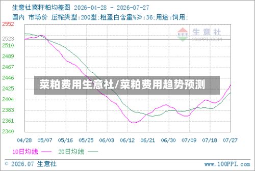 菜粕费用生意社/菜粕费用趋势预测