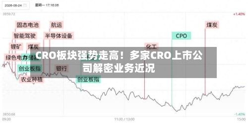 CRO板块强势走高！多家CRO上市公司解密业务近况-第2张图片