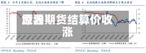 世界原油期货结算价收涨-第2张图片