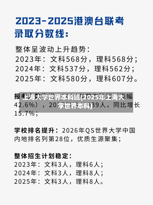 上海大学世界本科班(2025年上海大学世界本科)