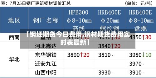 【钢坯期货今日费用,钢材期货费用实时表最新】-第3张图片
