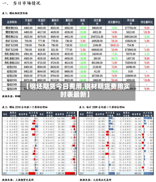 【钢坯期货今日费用,钢材期货费用实时表最新】-第2张图片