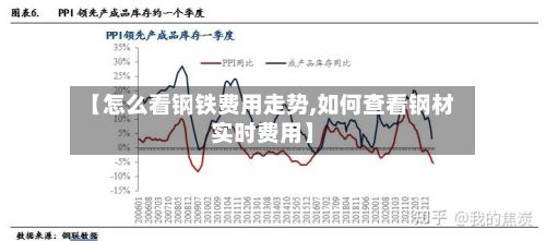 【怎么看钢铁费用走势,如何查看钢材实时费用】-第2张图片