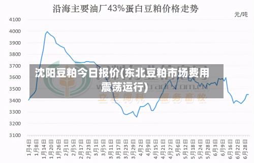 沈阳豆粕今日报价(东北豆粕市场费用震荡运行)-第2张图片