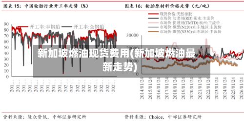 新加坡燃油现货费用(新加坡燃油最新走势)