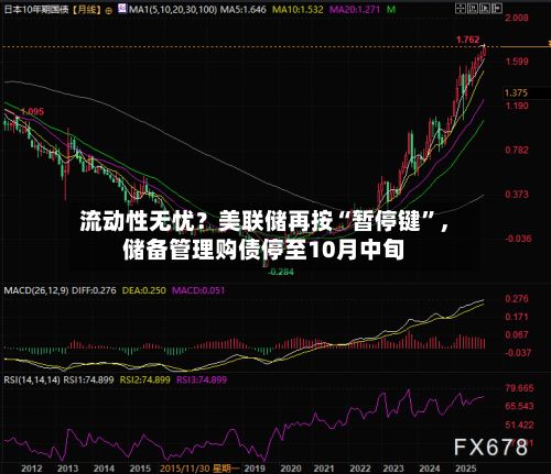 流动性无忧？美联储再按“暂停键”，储备管理购债停至10月中旬-第2张图片