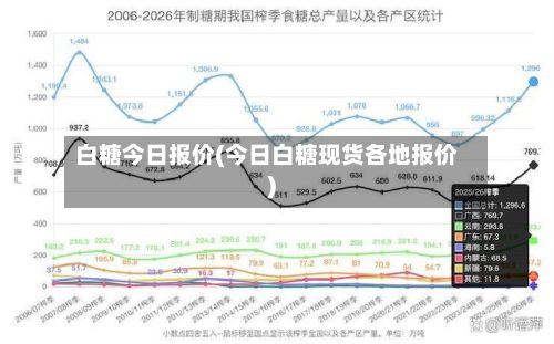 白糖今日报价(今日白糖现货各地报价)-第2张图片