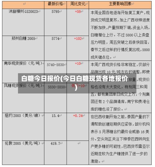 白糖今日报价(今日白糖现货各地报价)-第3张图片