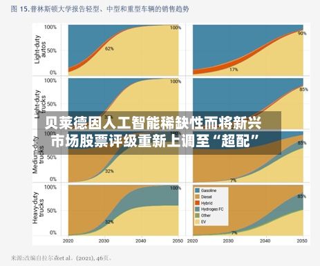 贝莱德因人工智能稀缺性而将新兴市场股票评级重新上调至“超配”-第3张图片